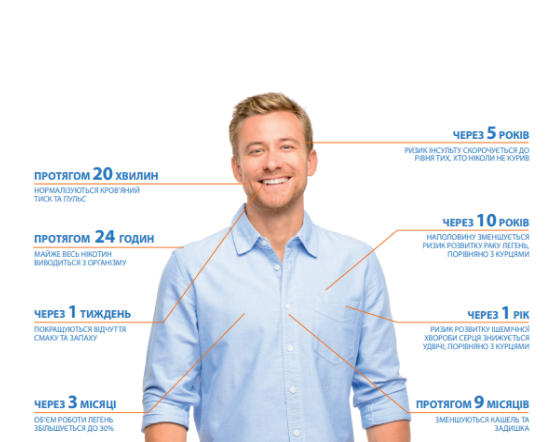 Постер “Кидай курити! Починай відновлюватися!”